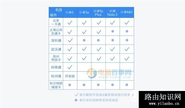 小米手机怎么刷公交卡 小米5/5s/Note2/Mix刷公交卡全攻略