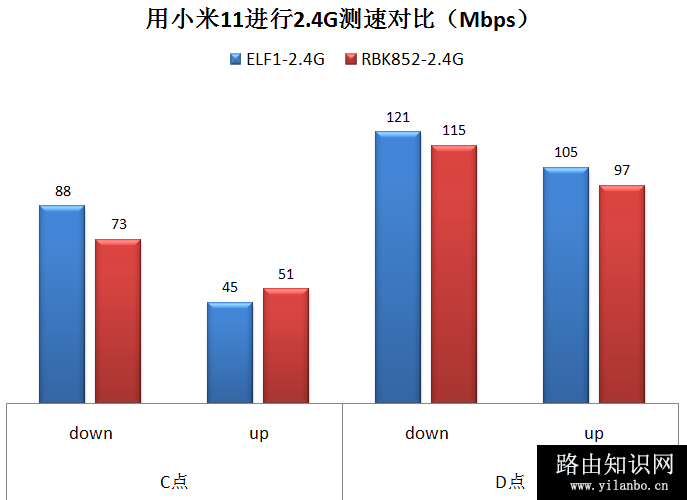 ELF1拆机与评测