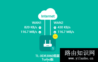双WAN to 2.5G LAN 系统状态