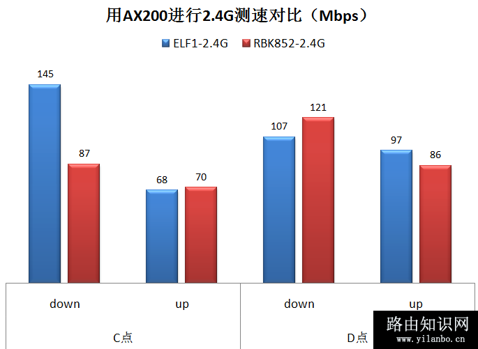 ELF1 AX200 03