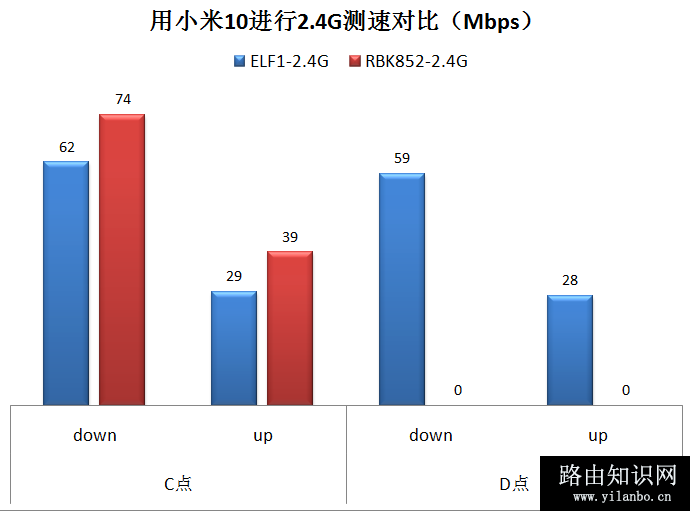 ELF1拆机与评测