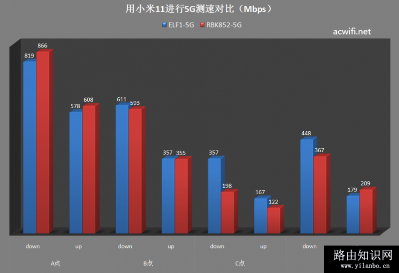 ELF1拆机与评测