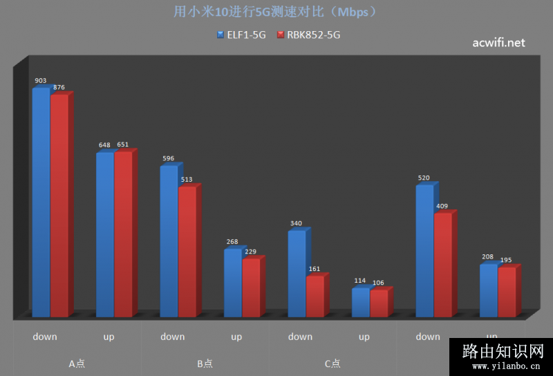 ELF1拆机与评测