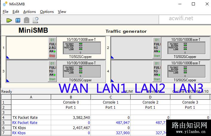 2.5G WAN 64byte 下行
