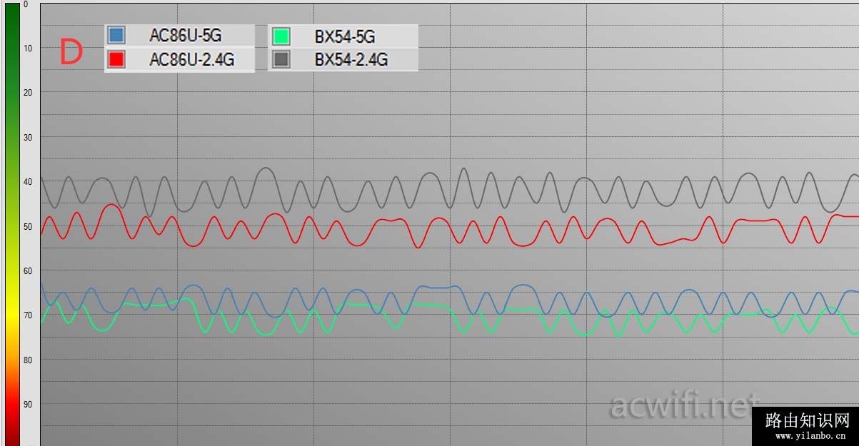 华硕AC86U与H3C BX54