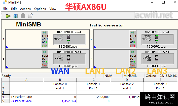 IPQ8072A与BCM4908小包转发率