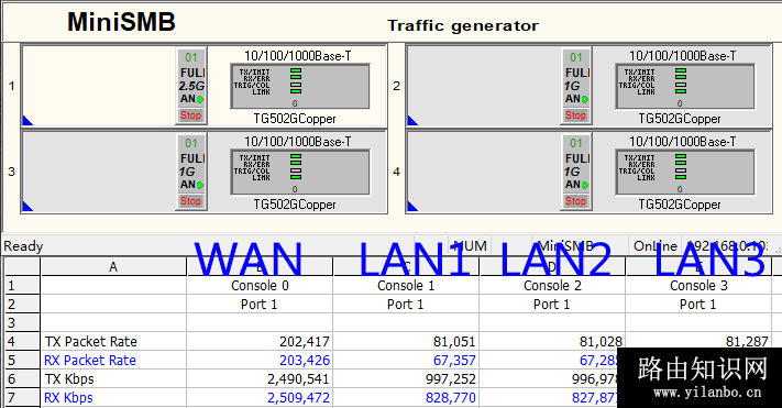 2.5G WAN 1518byte 双向