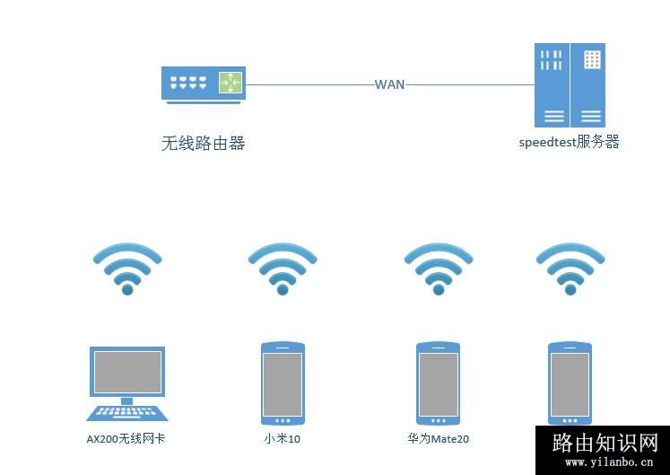 华硕AC86U与H3C BX54