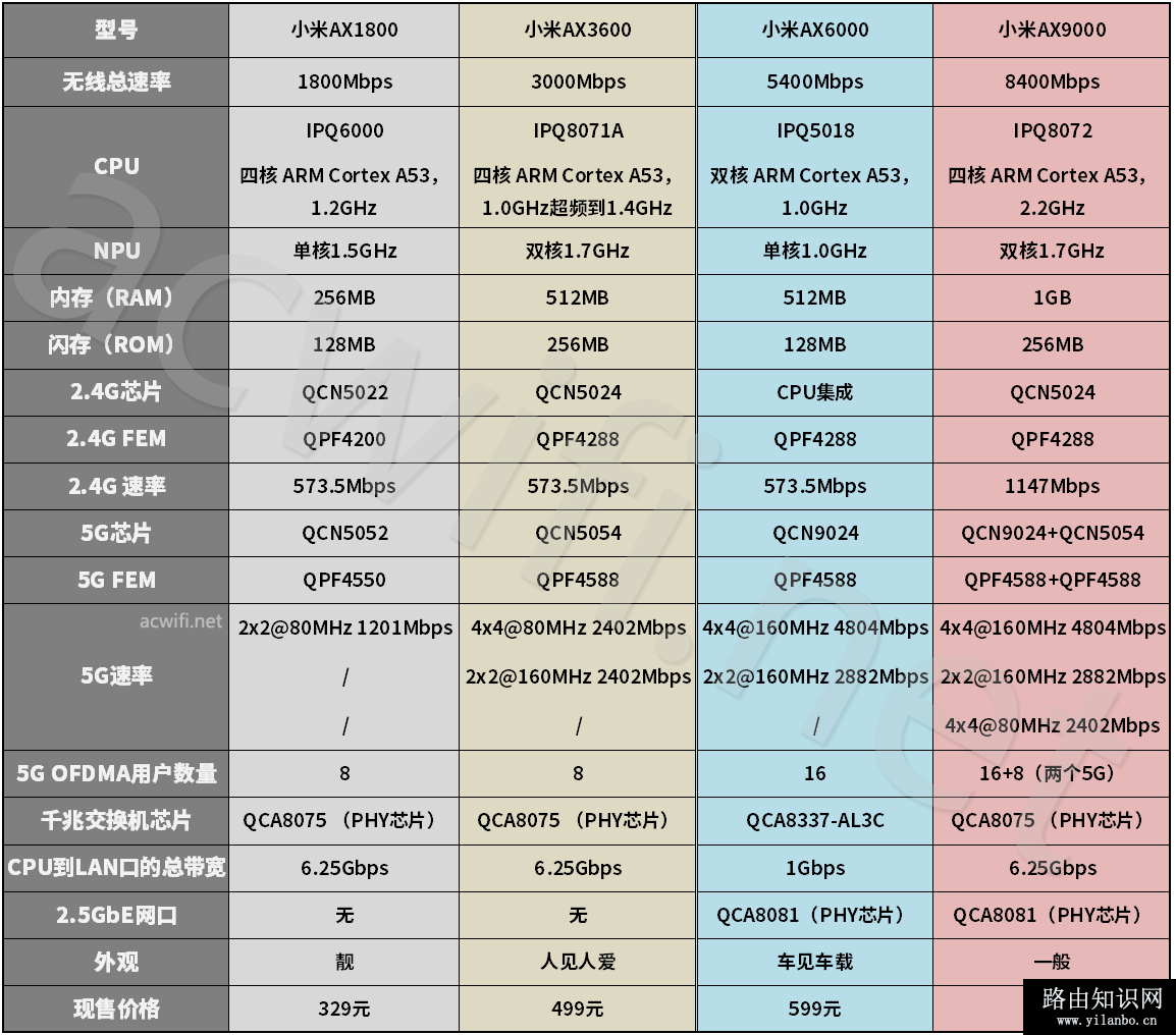 小米各机型参数对比4