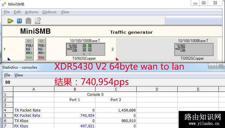 XDR5430 v2 64B wan to lan