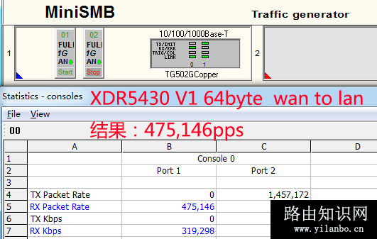 XDR5430 v1 64B wan to lan