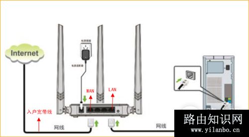 腾达 N317 无线路由器设置固定IP(静态IP)上网教程
