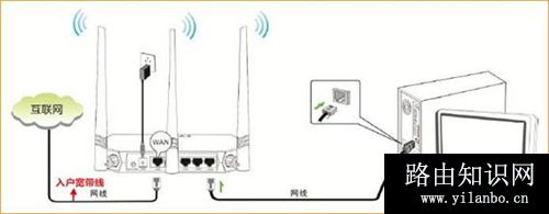 腾达 NH316 无线路由器固定IP上网设置指南