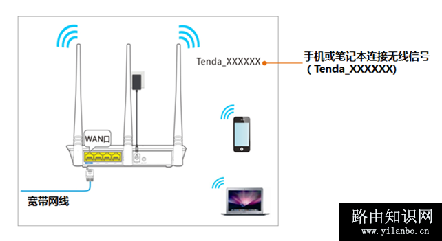 192.168.0.1登陆页面打不开怎么办？