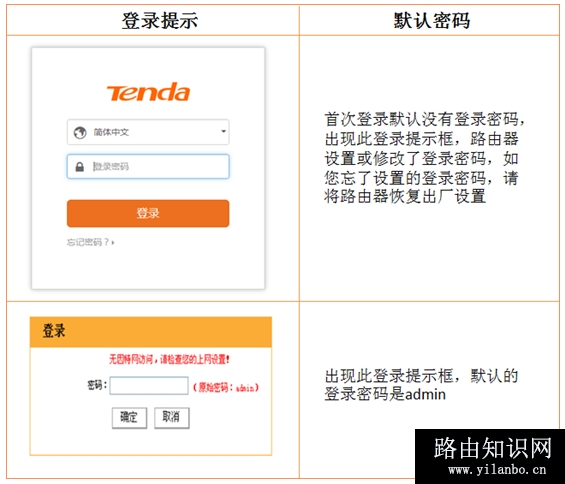 192.168.0.1登陆页面打不开怎么办？