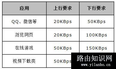 水星MW325R路由器设置限速(宽带控制)的方法