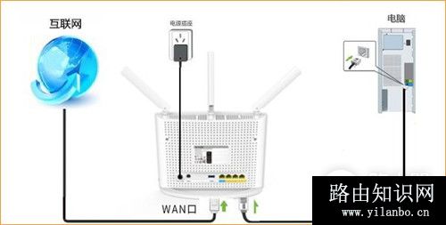 腾达 AC15 无线路由器设置静态IP上网教程