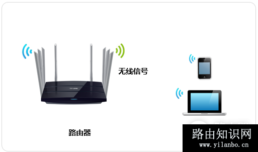 TP-Link TL-WDR8620 V2 无线路由器修改wifi名称及密码方法