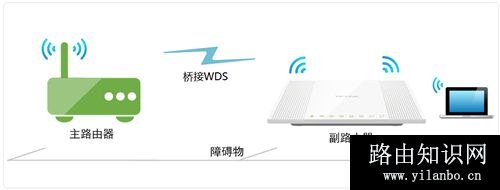 TP-Link TL-WR746N 无线路由器无线桥接（WDS）设置