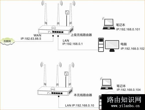 腾达 E10 企业无线路由器设置无线桥接教程