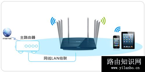 TP-Link TL-WDR8620 V2 无线路由器当作交换机使用教程