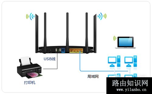 TP-Link TL-WDR4320 无线路由器打印服务器设置指南