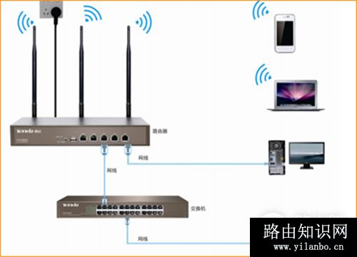 腾达 W20E+ 企业无线路由器设置WEB认证教程
