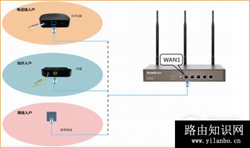 腾达 W20E+ 企业无线路由器设置WEB认证教程