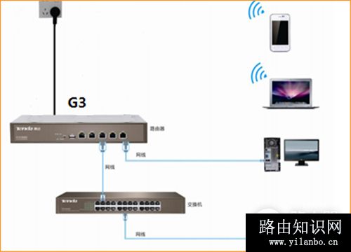 腾达 G3 V2 无线路由器设置WEB认证教程