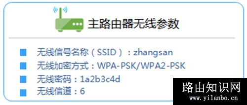 TP-Link TL-WR745N 无线路由器无线桥接（WDS）设置指南