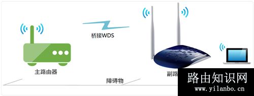 TP-Link TL-WR1041N 无线路由器无线桥接（WDS）设置指南