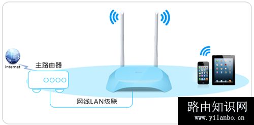 TP-Link TL-WR840N V7~V9 无线路由器当无线交换机使用方法