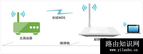 TP-Link TL-WR745N 无线路由器无线桥接（WDS）设置指南