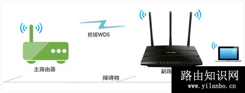 TP-Link TL-WR2041N V1 无线路由器无线桥接（WDS）设置