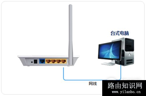 TP-Link TL-WR745N V1~V2 无线路由器作交换机使用操作流程