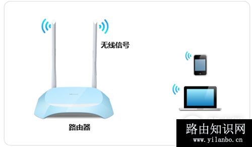 TP-Link TL-WR840N V7~V9 无线路由器修改无线名称（密码）教程