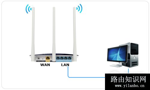 TP-Link TL-WR960N 无线路由器当作无线交换机使用