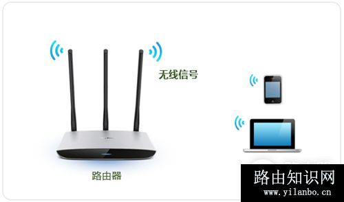 TP-Link TL-WR980N 无线路由器修改WiFi名称（密码）教程