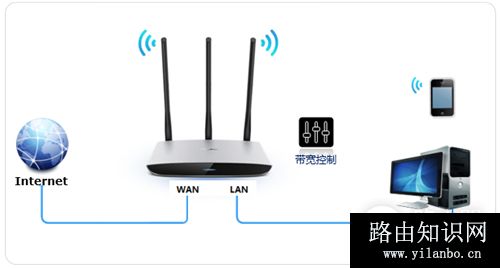 TP-Link TL-WR980N 无线路由器网速限制（带宽控制）设置方法