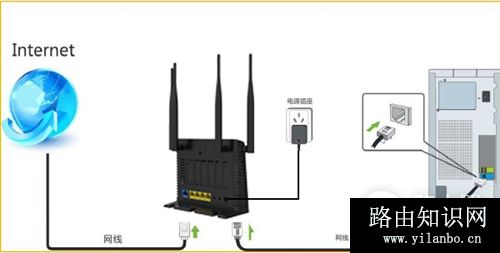 腾达 FH365 无线路由器固定IP（静态IP）上网设置