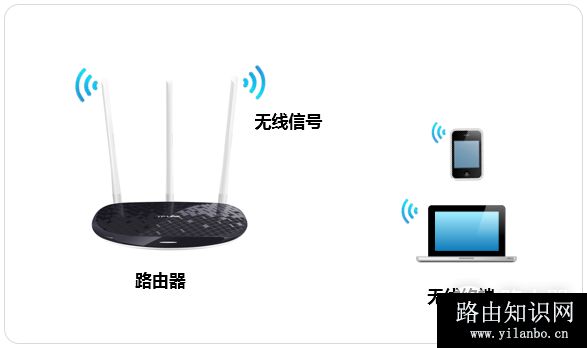 TP-Link TL-WR960N 无线路由器修改无线名称及密码方法