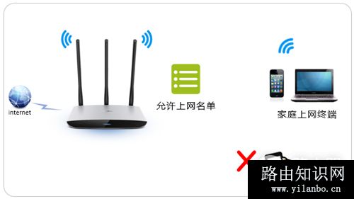 TP-Link TL-WR980N 无线路由器无线MAC地址过滤设置教程