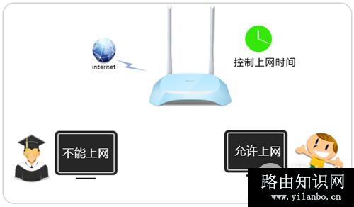 TP-Link TL-WR840N V7~V9 无线路由器控制上网时间方法