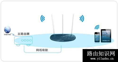 TP-Link TL-WR960N 无线路由器当作无线交换机使用