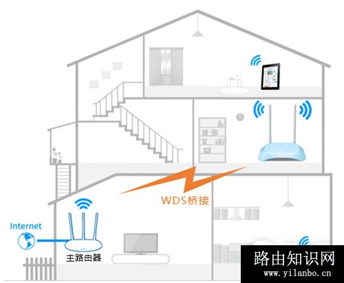 TP-Link TL-WR840N V7~V9 无线路由器WDS无线桥接设置参考