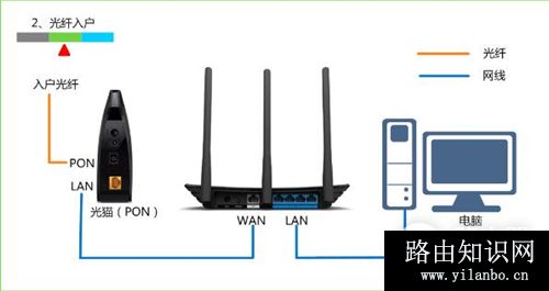 TP-Link TL-WR880N V1 无线路由器设置指导