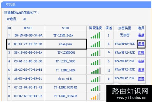 TP-Link TL-WR708N Mini路由器Bridge模式的应用和设置