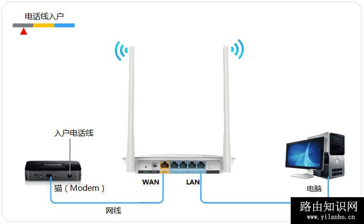 怎么用手机设置fast无线路由器