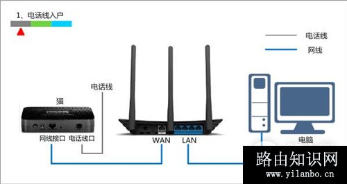 TP-Link TL-WR880N V1 无线路由器设置指导