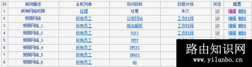 TP-Link TL-WR880N 无线路由器控制管控网络权限